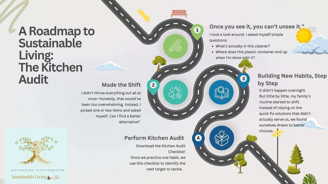 A Roadmap to Sustainable Living: The Kitchen Audit