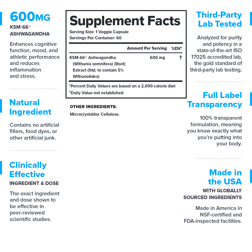 Legion KSM-66® Ashwagandha Adaptogen Supplement