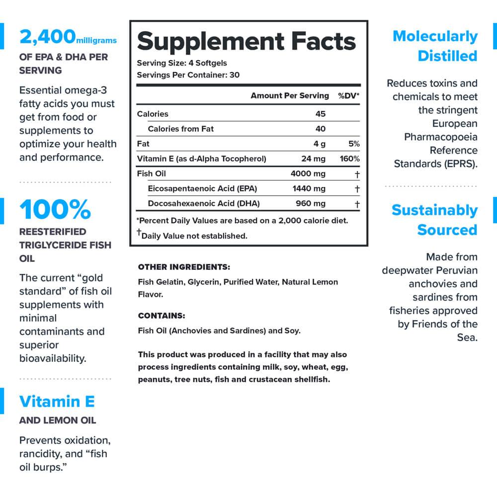 Legion Triton Fish Oil