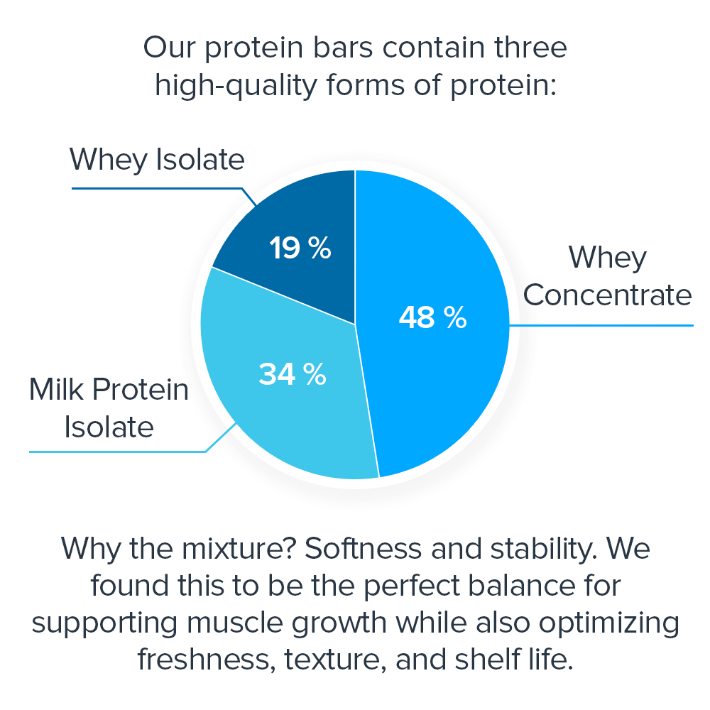 Legion Protein Bars Natural High-Protein Bars ( 12 Bars- Chocolate Peanut Butter)