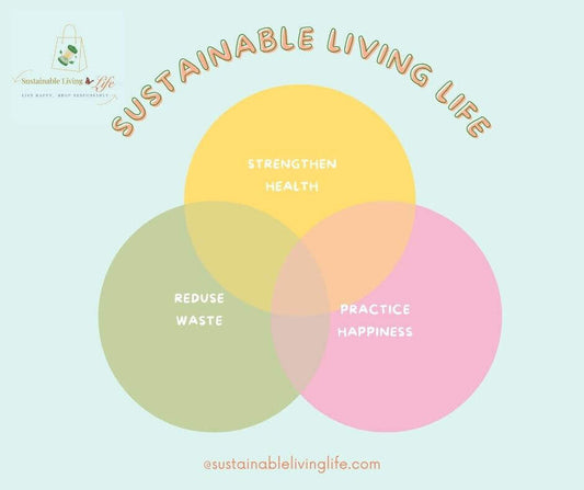 Venn diagram illustrating sustainable living with circles for health, waste reduction, and happiness.