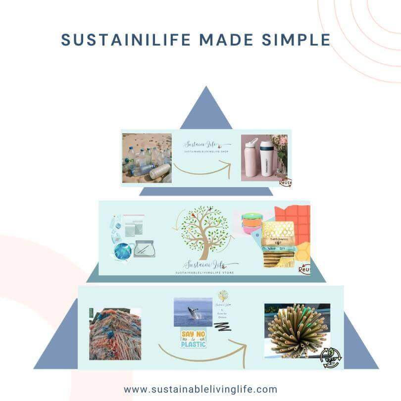 3 most simple but impactful switch to sustainable living! - Sustainable Living Life