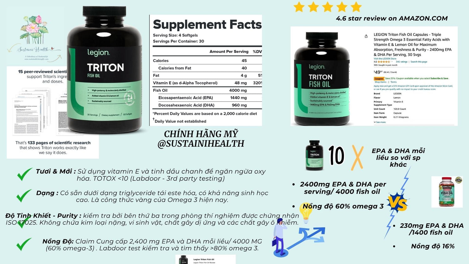 SustainiHealth VN : TPCN cho Sức khoẻ bền vững - Việt