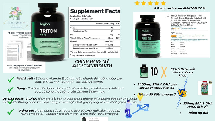 SustainiHealth VN : TPCN cho Sức khoẻ bền vững - Việt