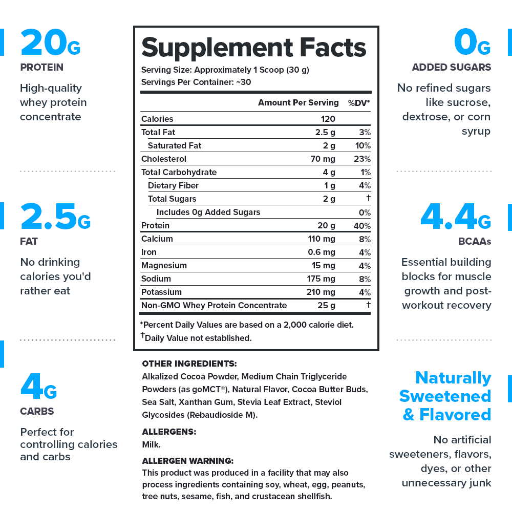 Legion Whey Protein Concentrate - 30 servings (2 lbs)