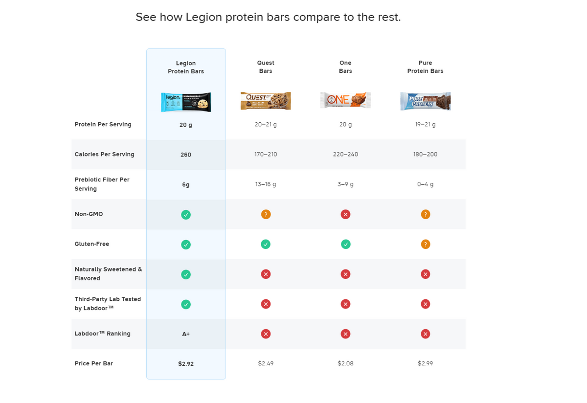Legion Protein Bars Natural High-Protein Bars