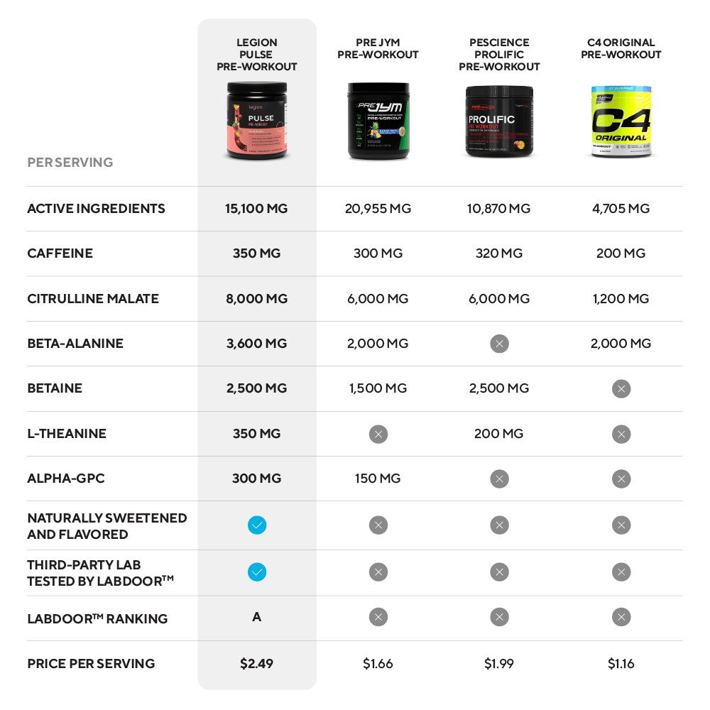 Legion Pulse Pre-Workout Supplement