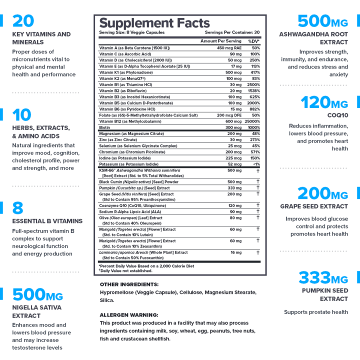 Legion Triumph Men's Multivitamin Supplement